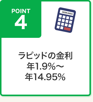 ポイント４ ラピッドの金利 年1.9%～14.95%